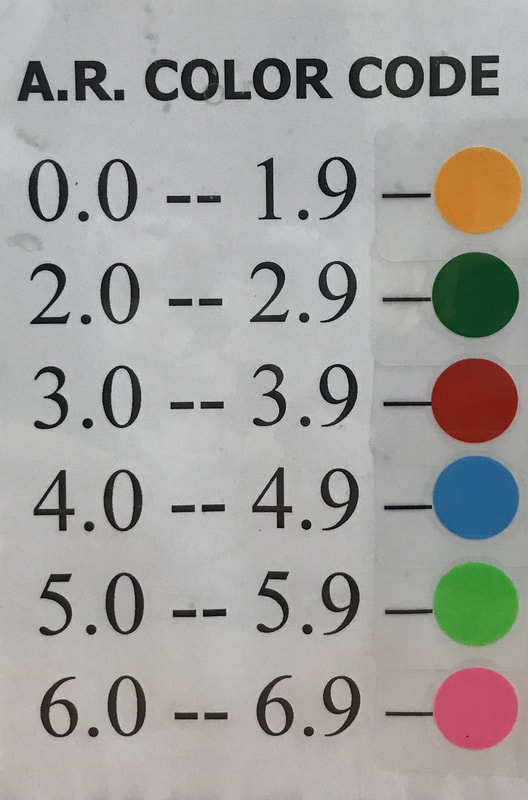 Ar Color Code Chart